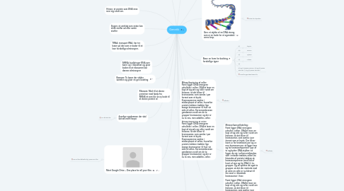 Mind Map: Genetik