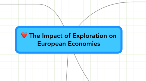 Mind Map: The Impact of Exploration on European Economies