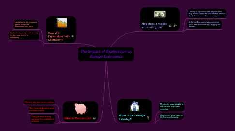 Mind Map: The Impact of Exploration on Europe Economics