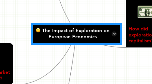 Mind Map: The Impact of Exploration on European Economics