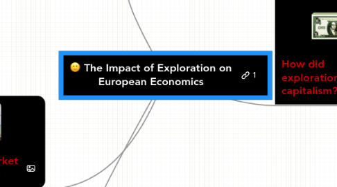 Mind Map: The Impact of Exploration on European Economics