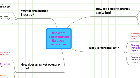 Mind Map: Impact of exploration on European economies