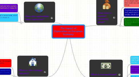 Mind Map: The Impact of Exploration on European Economy