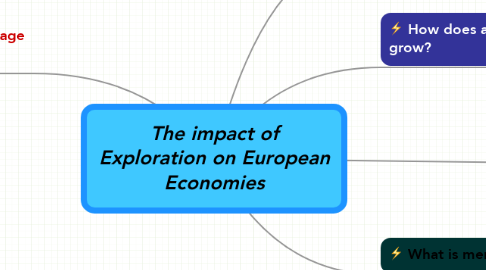 Mind Map: The impact of Exploration on European Economies