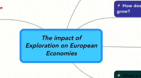 Mind Map: The impact of Exploration on European Economies