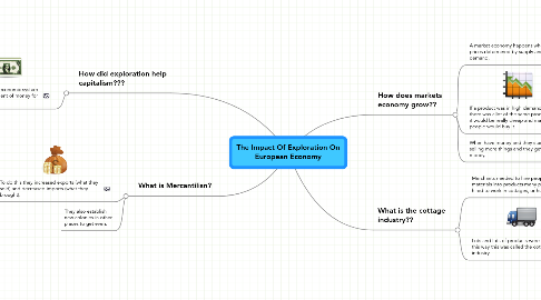 Mind Map: The Impact Of Exploration On European Economy