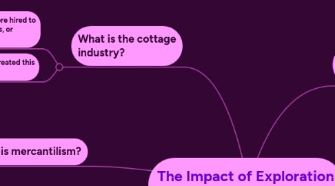 Mind Map: The Impact of Exploration on European Economies