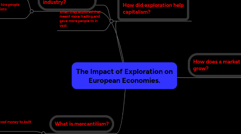 Mind Map: The Impact of Exploration on European Economies.