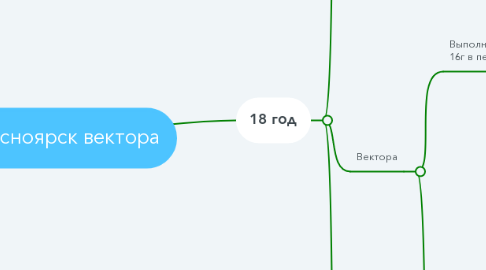 Mind Map: Красноярск вектора