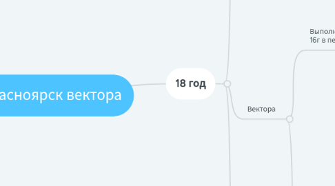 Mind Map: Красноярск вектора