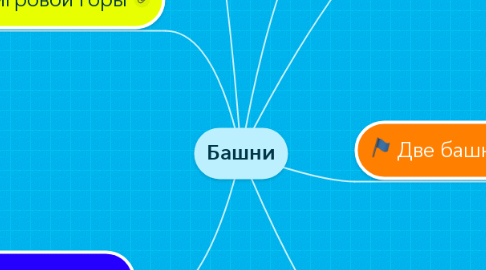 Mind Map: Башни