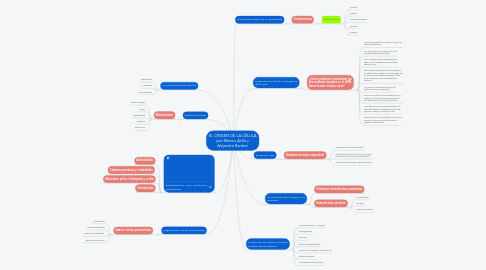 Mind Map: EL ORIGEN DE LA CÉLULA por Marcos Arilla y Alejandro Bardeci