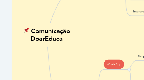 Mind Map: Comunicação DoarEduca