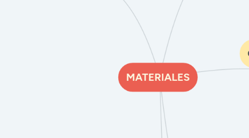 Mind Map: MATERIALES