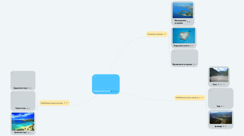 Mind Map: Індійський океан
