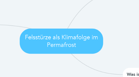 Mind Map: Felsstürze als Klimafolge im Permafrost