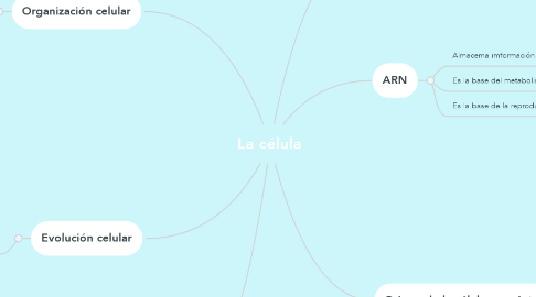 Mind Map: La célula