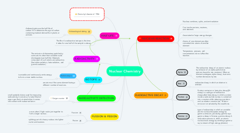 Mind Map: Nuclear Chemistry