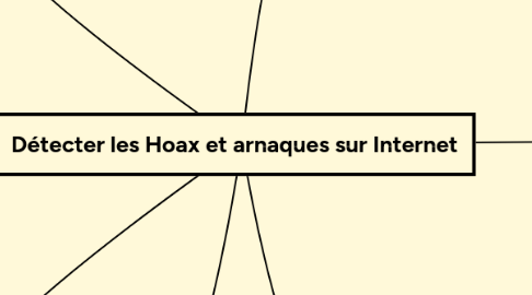 Mind Map: Détecter les Hoax et arnaques sur Internet