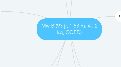 Mind Map: Mw B (93 jr, 1.53 m, 40,2 kg, COPD)