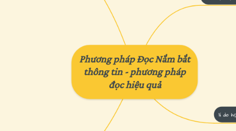 Mind Map: Phương pháp Đọc Nắm bắt thông tin - phương pháp đọc hiệu quả