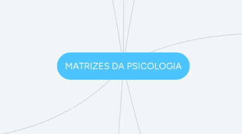 Mind Map: MATRIZES DA PSICOLOGIA