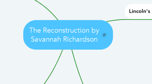 Mind Map: The Reconstruction by Savannah Richardson