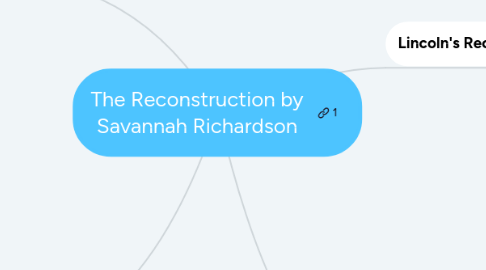 Mind Map: The Reconstruction by Savannah Richardson