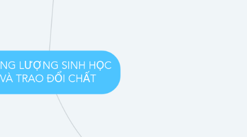 Mind Map: NĂNG LƯỢNG SINH HỌC VÀ TRAO ĐỔI CHẤT