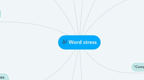 Mind Map: Word stress