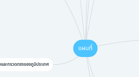 Mind Map: แผนที่