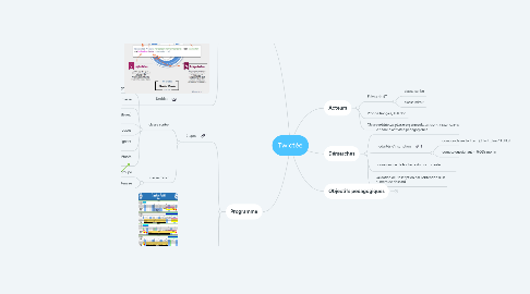 Mind Map: Twictée