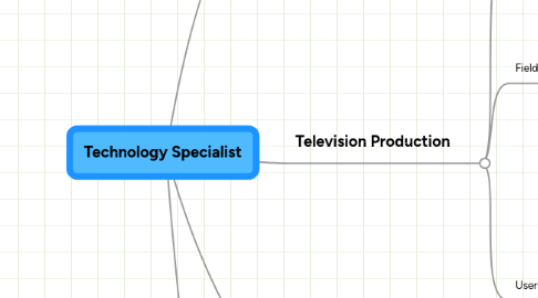 Mind Map: Technology Specialist