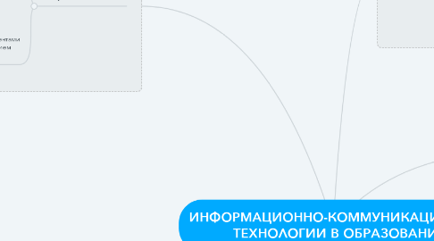 Mind Map: ИНФОРМАЦИОННО-КОММУНИКАЦИОННЫЕ  ТЕХНОЛОГИИ В ОБРАЗОВАНИИ