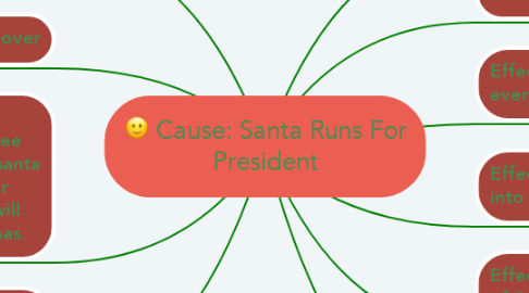 Mind Map: Cause: Santa Runs For President
