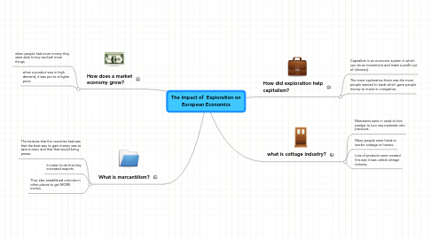 Mind Map: The Impact of  Exploration on European Economics