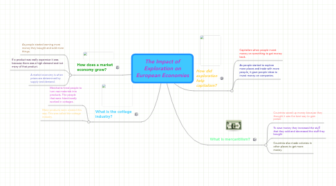 Mind Map: The Impact of Exploration on European Economies