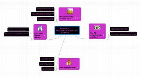 Mind Map: The Impact of Exploration on European Economies