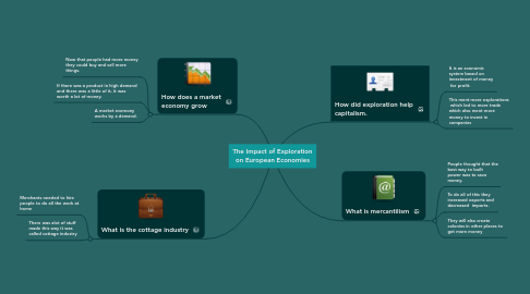 Mind Map: The Impact of Exploration on European Economies