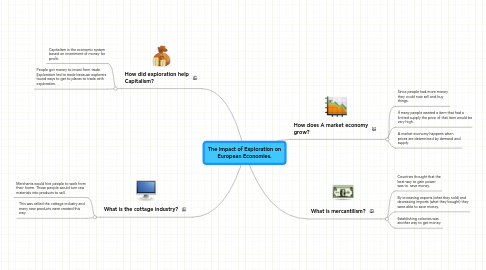 Mind Map: The Impact of Exploration on European Economies.