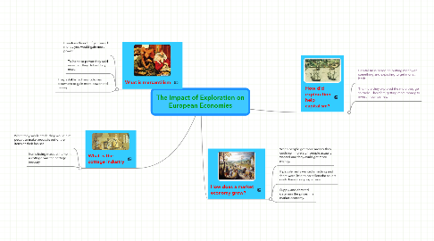 Mind Map: The Impact of Exploration on European Economies