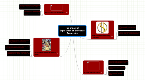 Mind Map: The Impact of Exploration on European Economies