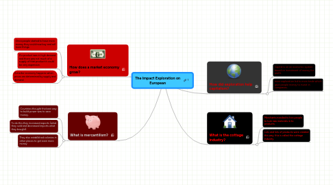 Mind Map: The Impact Exploration on European