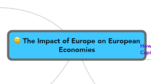 Mind Map: The Impact of Europe on European Economies