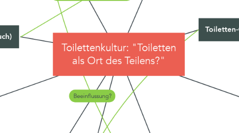 Mind Map: Toilettenkultur: "Toiletten als Ort des Teilens?"