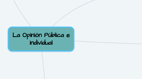 Mind Map: La Opinión Pública e individual