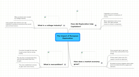 Mind Map: The Impact of European Exploration
