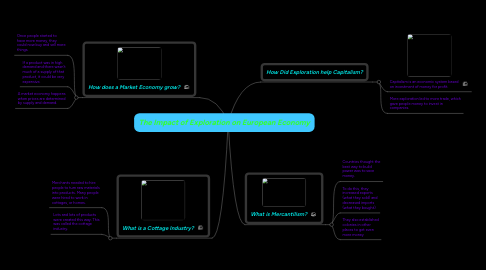 Mind Map: The Impact of Exploration on European Economy