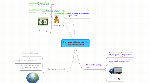 Mind Map: The Impact of Exploration on European Economies