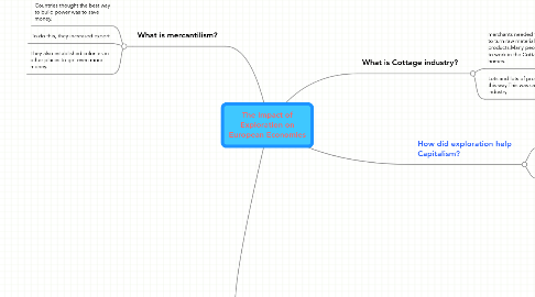 Mind Map: The Impact of Exploration on European Economies